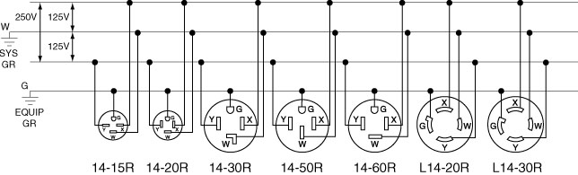 30 Amp To 50 Amp Adapter Wiring Diagram from www.loneoceans.com
