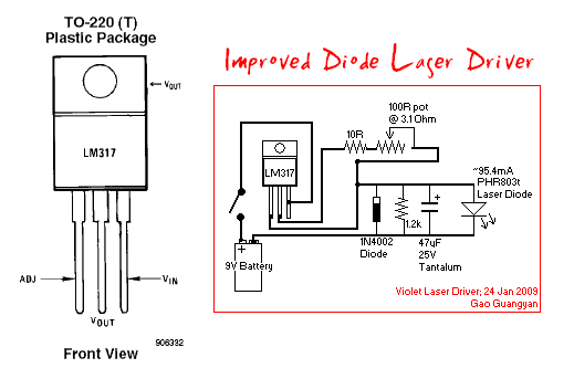 Laser Burning Chart