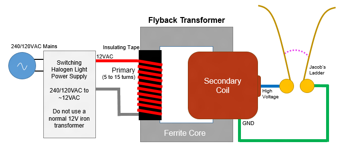 Loneoceans Laboratories - Flyback Driver Circuits
