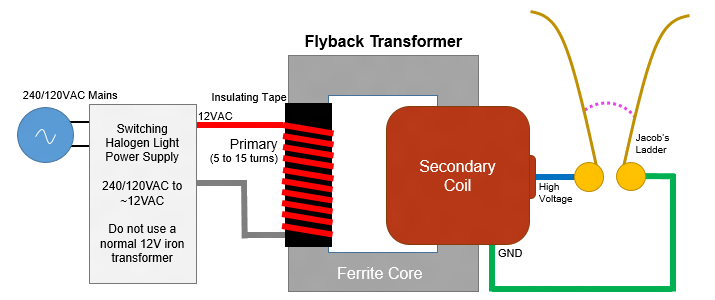 Loneoceans Laboratories Flyback Driver Circuits
