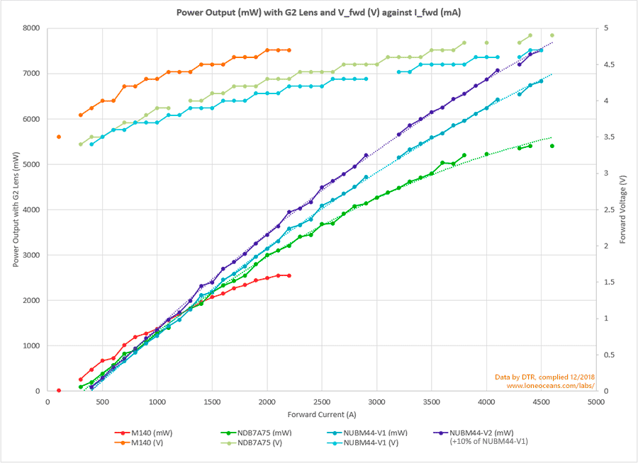 Mw Laser Chart