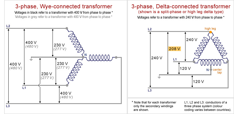 Ramped SSTC 3 - 'QCW-like' Sparks - Loneoceans Laboratories 480 volt to 240 volt single phase transformer wiring diagram 